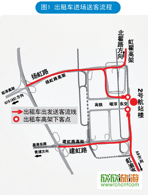 虹桥机场t2航站楼各种交通方式